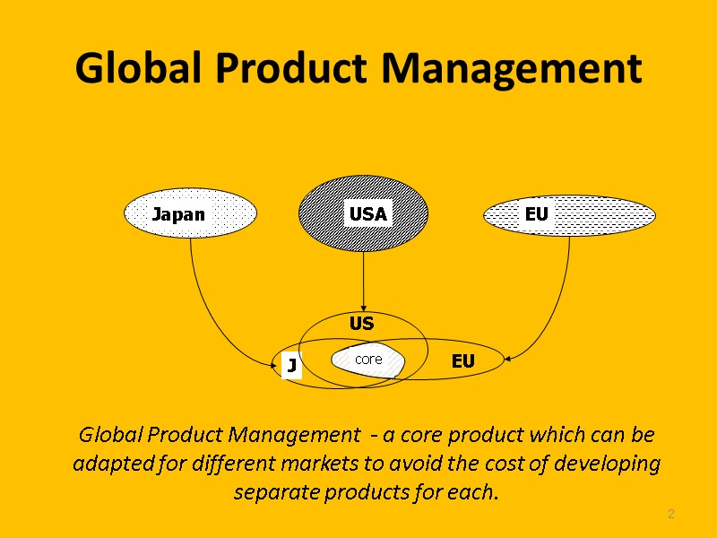 2 Global Product Management Global Product Management  - a core product which can